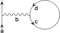Feynman Diagram depicted in the Feynman cancel