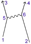 Feynman Diagram with nodes annotated